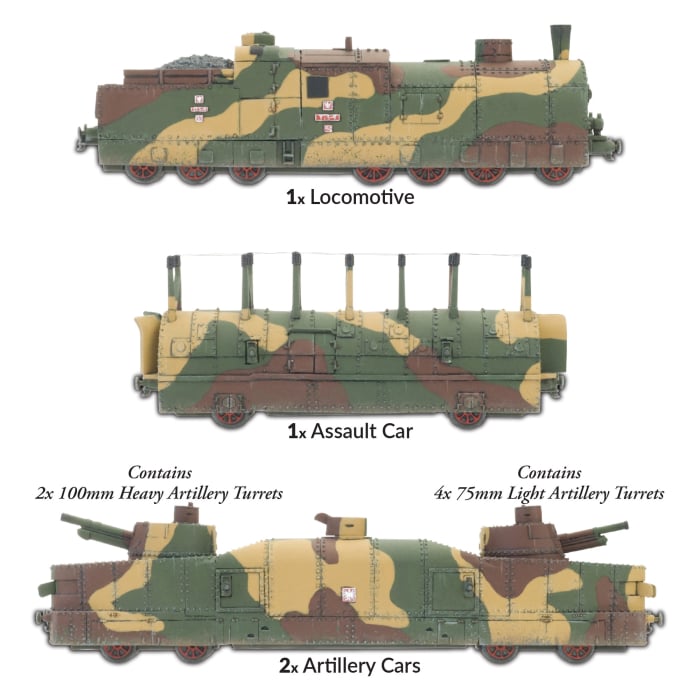 Polish Armoured Train