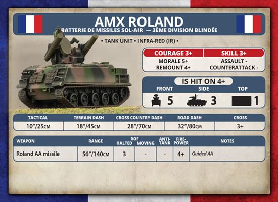 AMX Roland SAM Battery