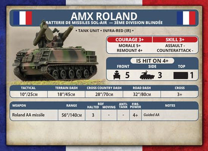 AMX Roland SAM Battery